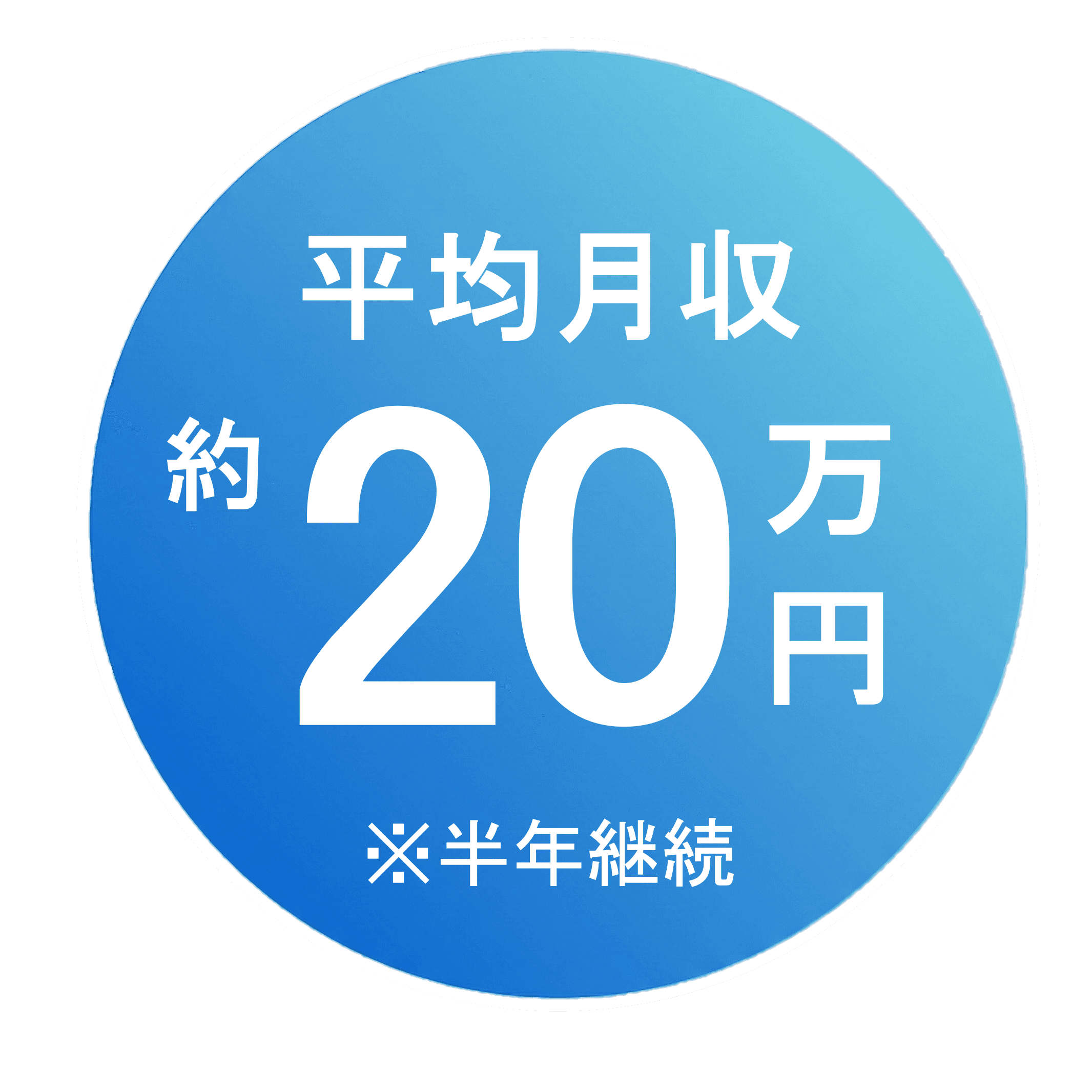 平均月収約20万円